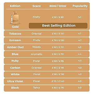Haramain Amber Oud Gold Edition Eau De Parfum